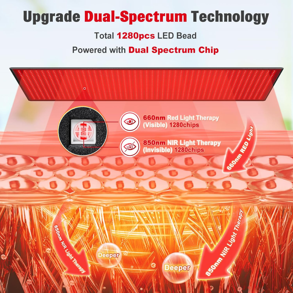 Red Light Therapy Pad – Full-Body Infrared Healing Wrap