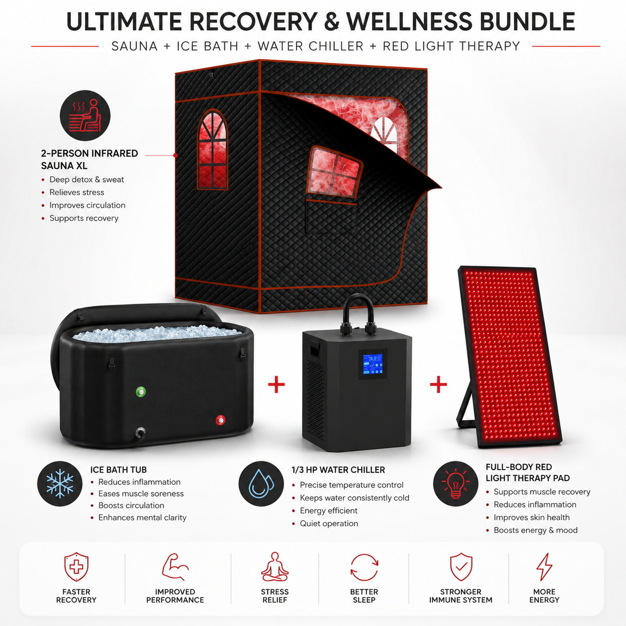Premium Recovery and  Wellness Bundle