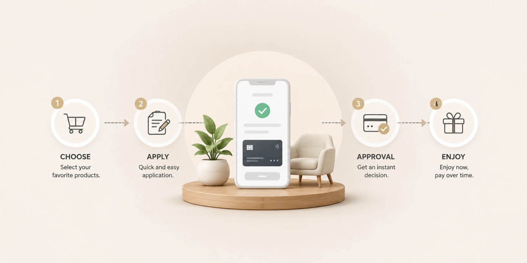 Flexible Financing for your recovery setup